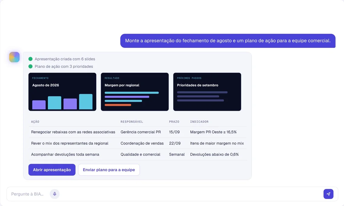 BIA respondendo a um pedido: apresentação de fechamento criada com 6 slides e plano de ação com 3 prioridades, com ações, responsáveis e prazos